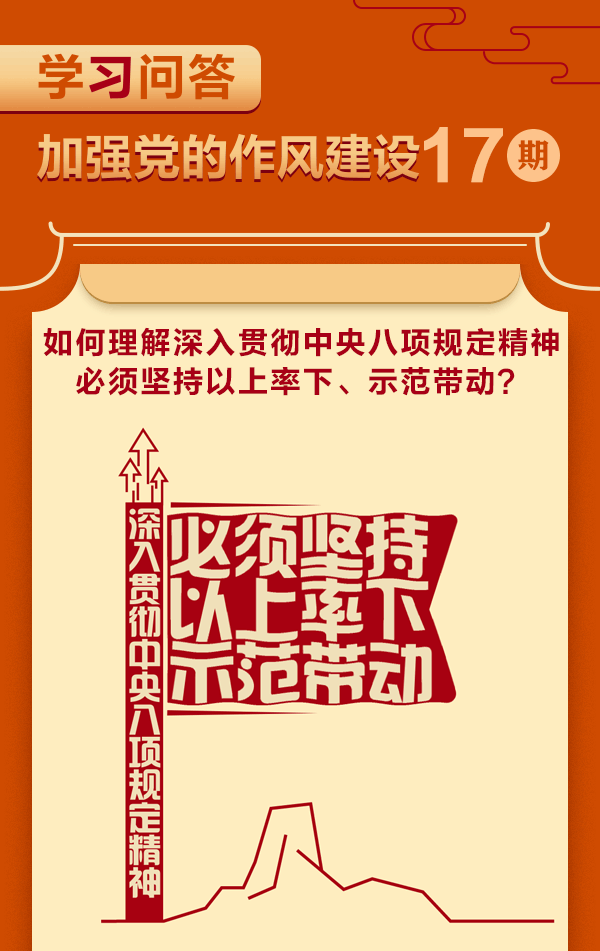 加強黨的作風建設?如何理解深入貫徹中央八項規(guī)定精神必須堅持以上率下、示范帶動？1.gif